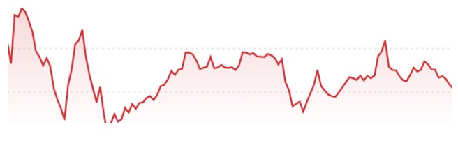 Gráfica de resiliencia